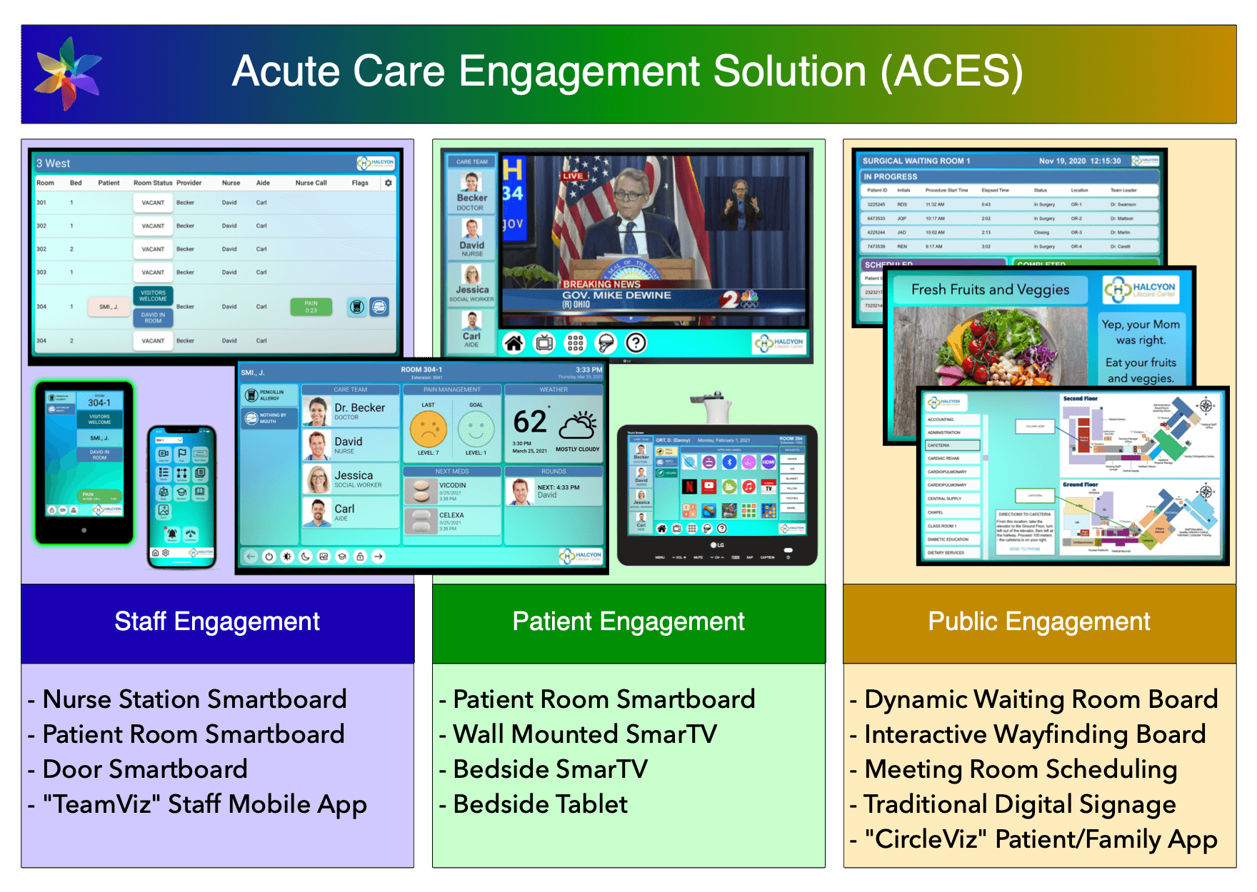 Acute Care Engagement Solution ACES Overview Image